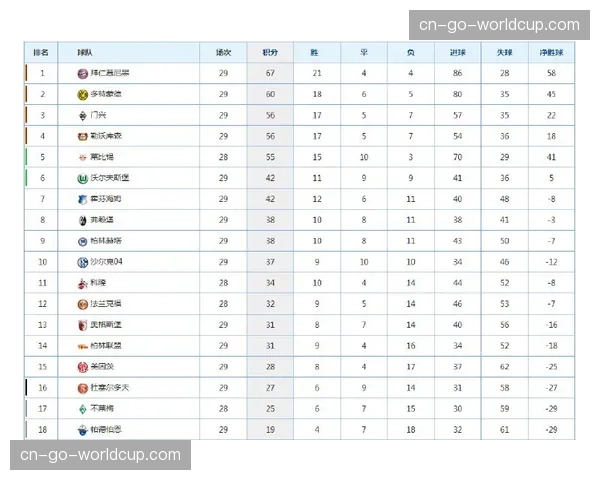 德甲积分榜分析：多特蒙德与斯图加特的欧冠席位之争
