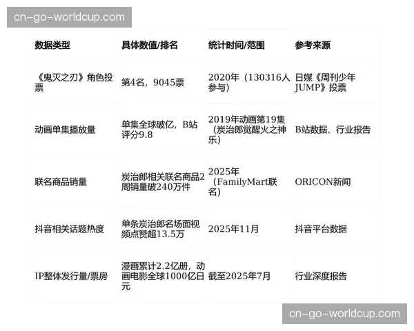 内容二次创作与衍生开发，正在延长核心IP的商业生命周期。