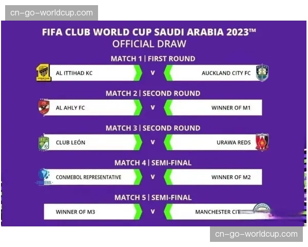 2026年世俱杯参赛席位分配方案微调，东道主外卡增至两张