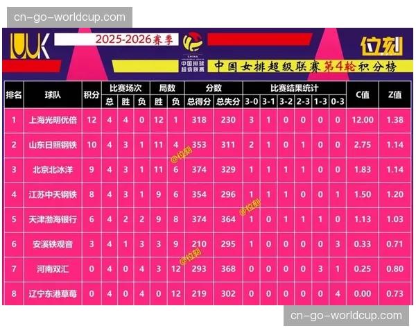 2026年世界排球联赛赛程揭晓，南京临沂将承办中国队首周赛事